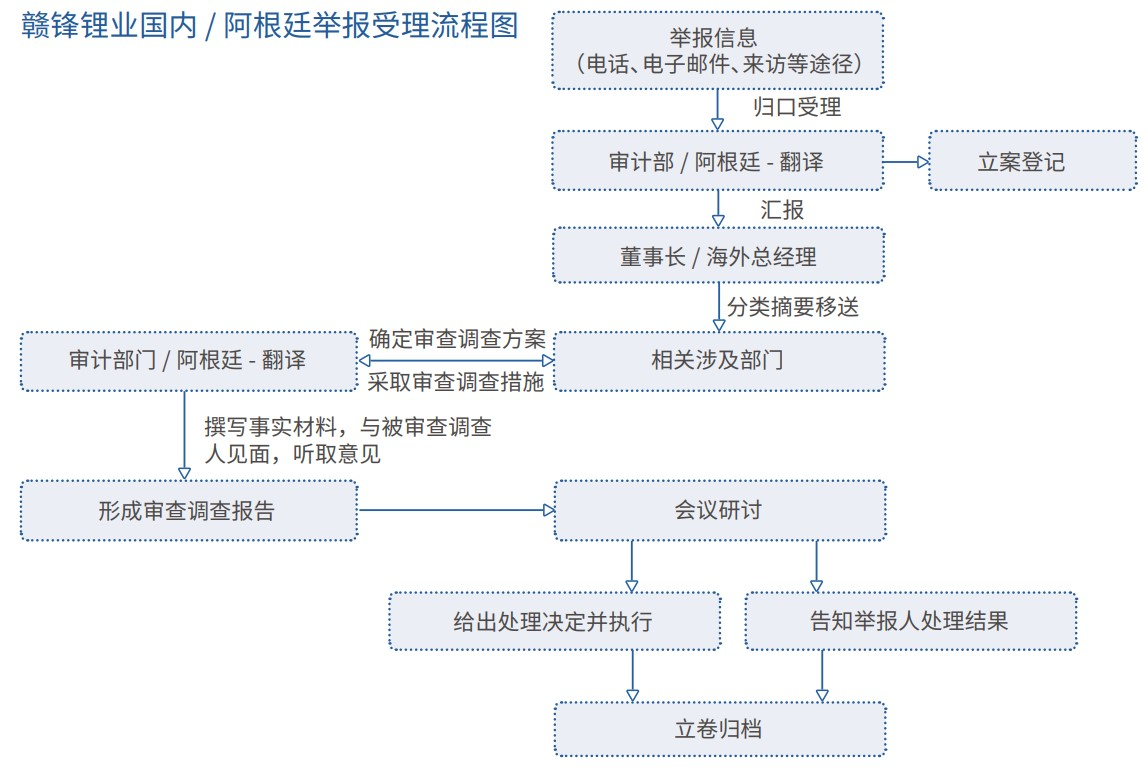 香港六全年资料大全