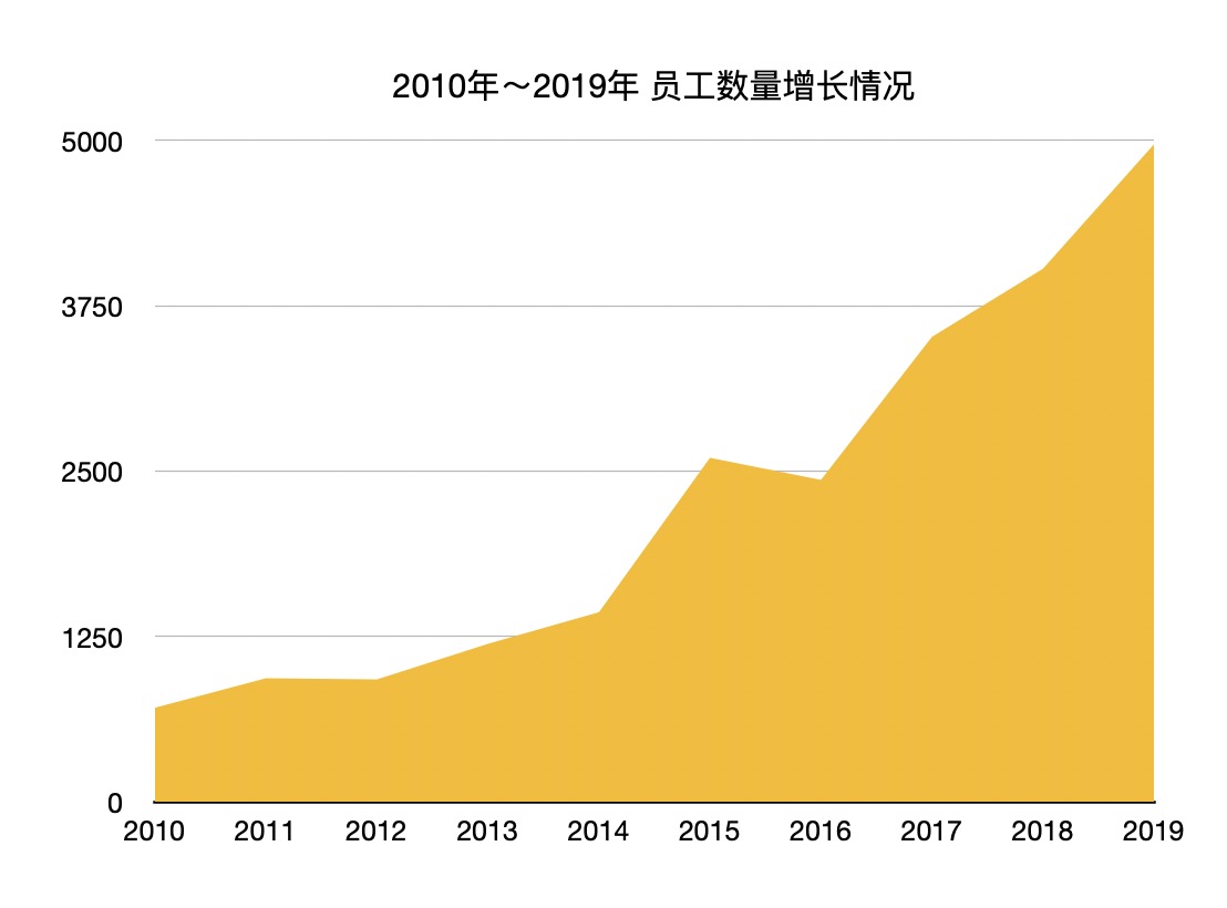 香港六全年资料大全