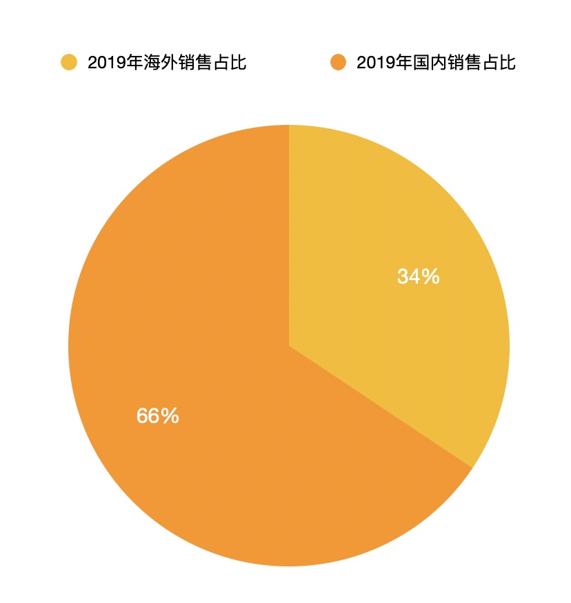 香港六全年资料大全