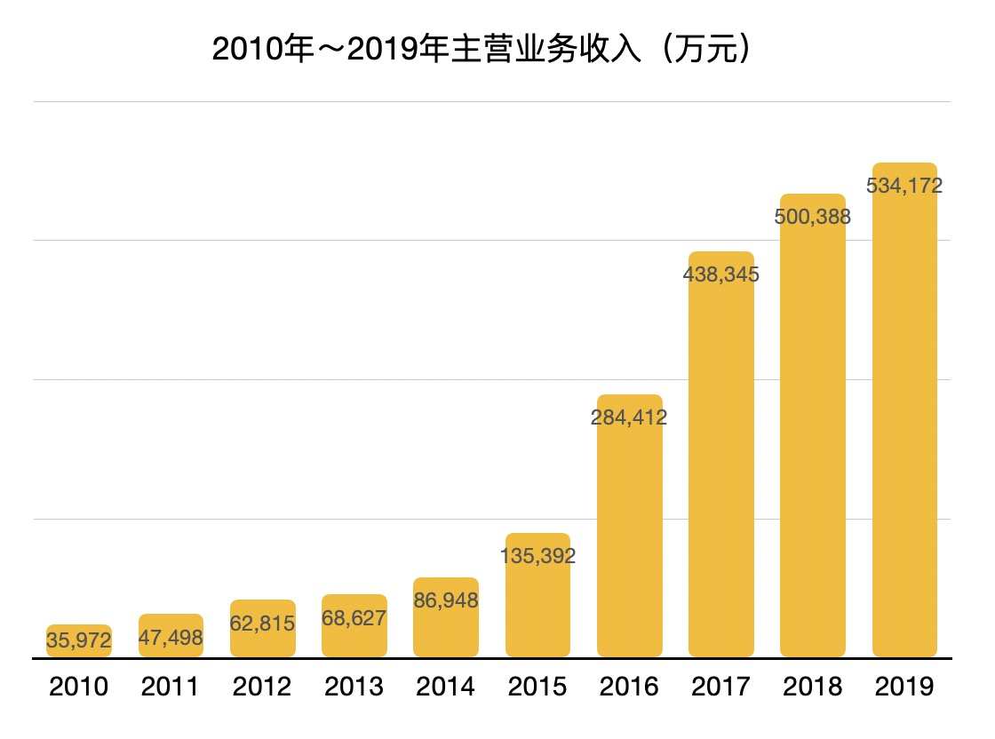 香港六全年资料大全